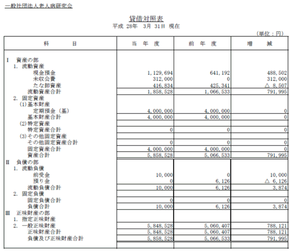 H28.3.31 社団法人老人病研究会B/S