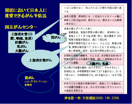 がん予防の食事療法