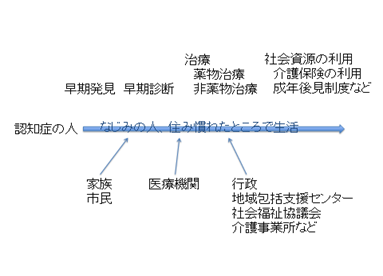 社会連携の必要性